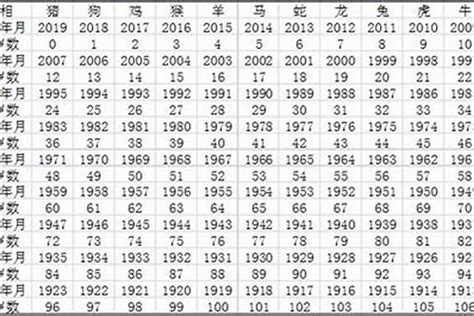 1968年生肖2023運程|1968年屬猴人2023年運勢及運程 68年55歲生肖猴2023。